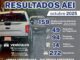 Logra AEI Zona Centro aseguramiento de 1.5 toneladas de narcóticos en octubre