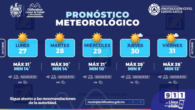 alertan-por-descenso-en-las-temperaturas-a-mediados-de-semana-en-la-capital.jpeg Alertan por descenso en las temperaturas a mediados de semana en la capital