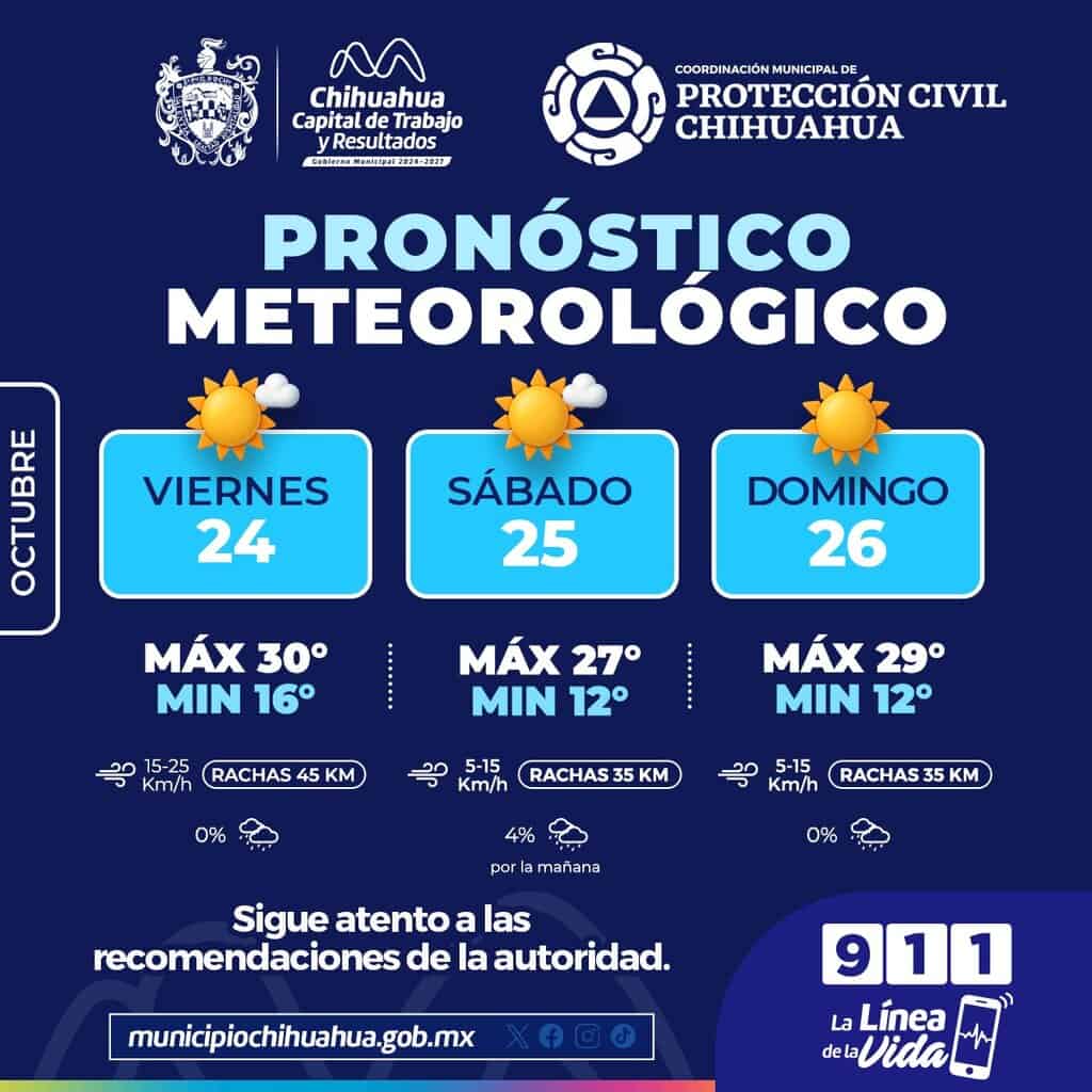 Cielos soleados para este fin de semana en la capital