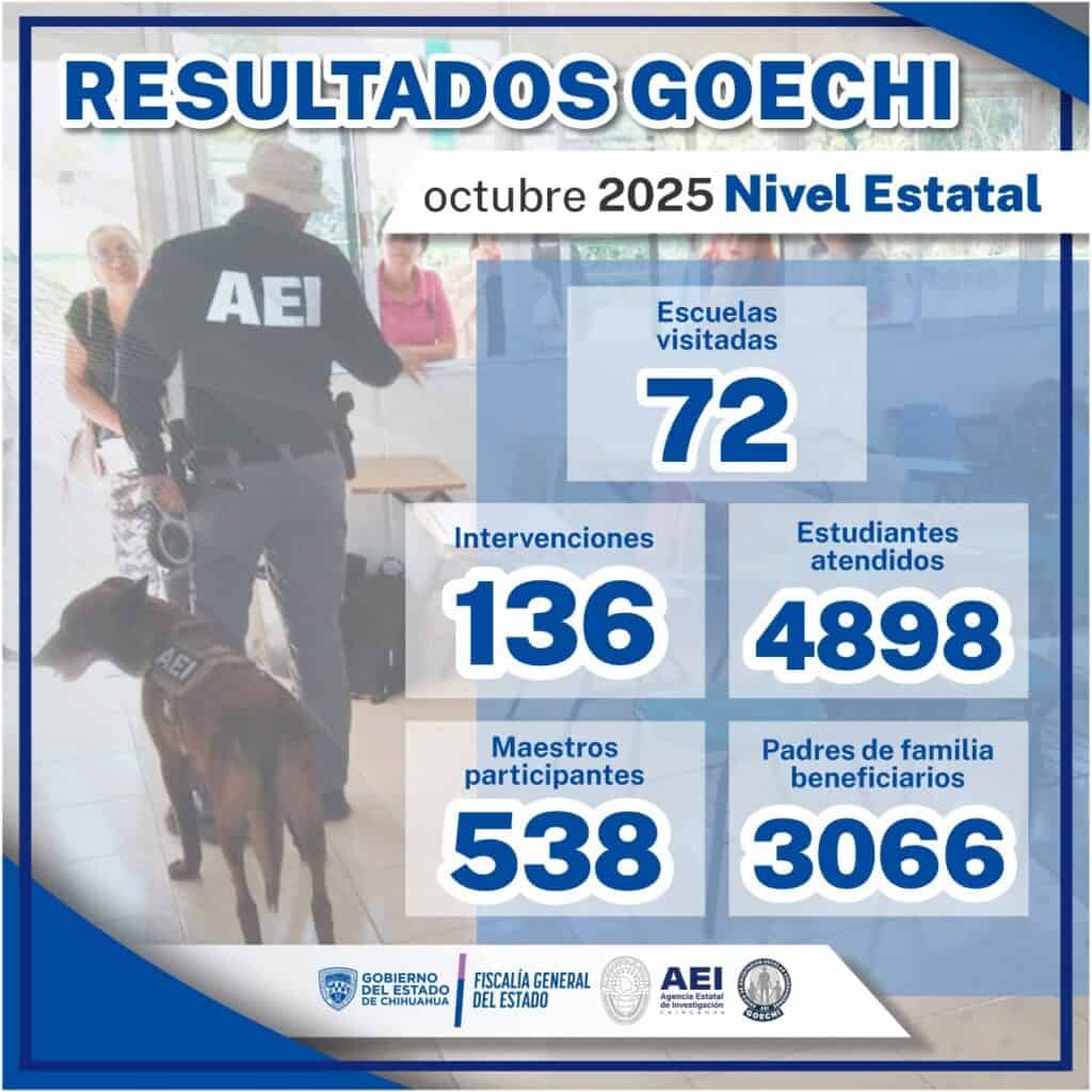 Atiende GOECHI con pláticas de prevención a 4 mil 898 estudiantes en octubre