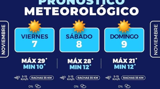 abrigate-habra-ligero-descenso-en-las-temperaturas-para-este-fin-de-semana-en-la-capital.jpeg Abrígate, habrá ligero descenso en las temperaturas para este fin de semana en la capital