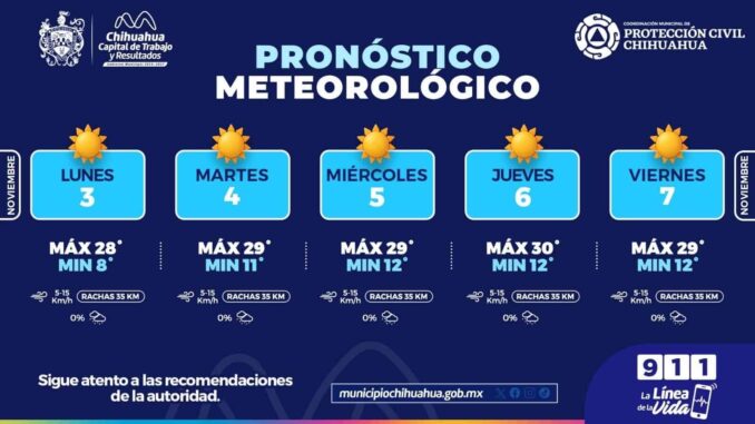 continuaran-mananas-frescas-y-tardes-soleadas-esta-semana-en-la-capital.jpeg Continuarán mañanas frescas y tardes soleadas esta semana en la capital