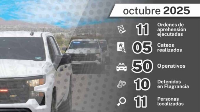 realizo-la-aei-noroeste-50-operativos-y-aseguro-14-armas-largas-732-cartuchos-y-13-vehiculos-durante-el-mes-de-octubre.jpg Realizó la AEI Noroeste 50 operativos y aseguró 14 armas largas, 732 cartuchos y 13 vehículos durante el mes de octubre