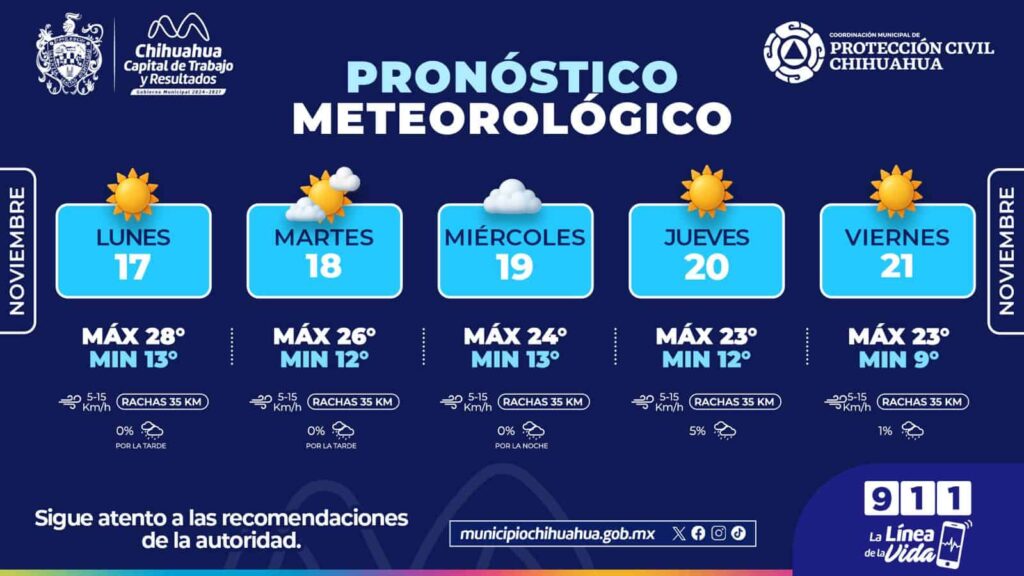 Prevén mañanas frescas esta semana en la capital