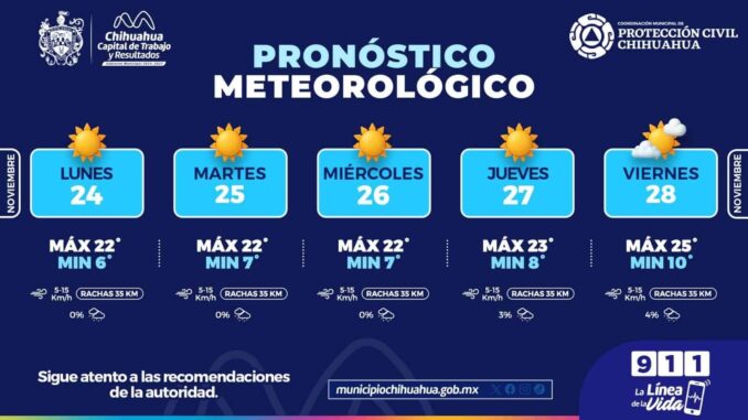 esta-semana-pronostican-ambiente-frio-en-chihuahua-capital-con-minimas-de-6c.jpeg Esta semana pronostican ambiente frío en Chihuahua Capital con mínimas de 6°C