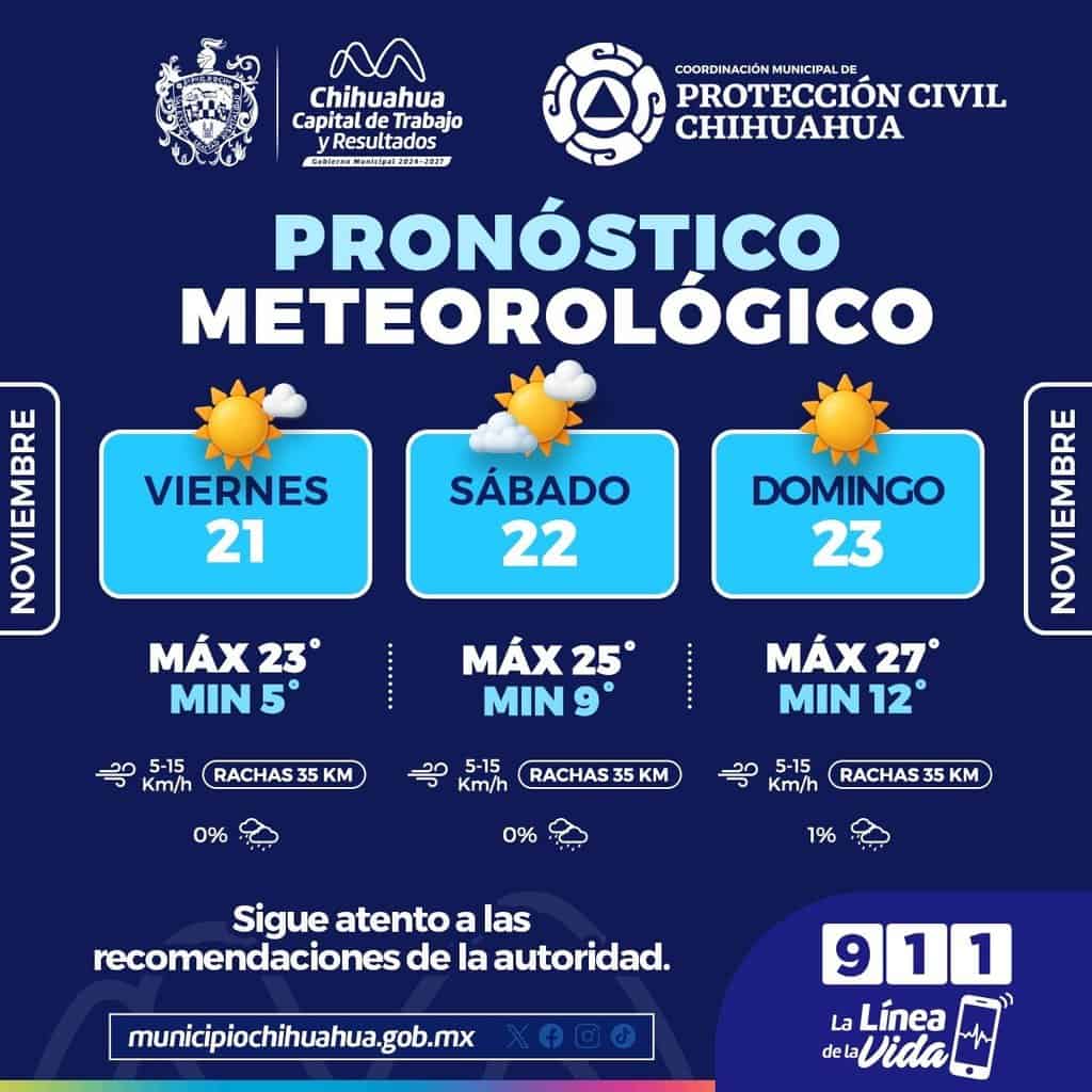 Continúa pronóstico de temperaturas bajas para este fin de semana en la capital