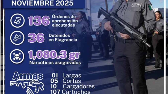 cumplimenta-aei-136-ordenes-de-aprehension-en-noviembre.jpg Cumplimenta AEI 136 órdenes de aprehensión en noviembre
