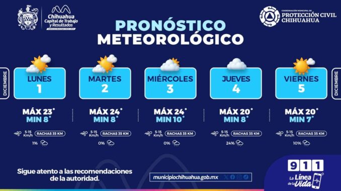Semana con ambiente fresco y ligeras probabilidades de lluvia en Chihuahua Capital