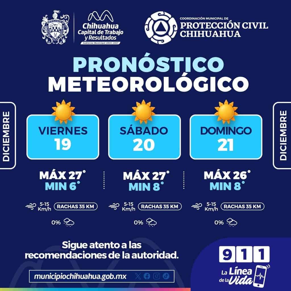 Prevén fin de semana con madrugadas frías y días soleados en la capital