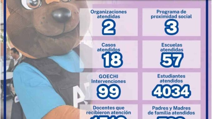 llevo-goechi-mensaje-de-prevencion-a-4-mil-034-estudiantes-durante-noviembre-en-la-entidad.jpg Llevó GOECHI mensaje de prevención a 4 mil 034 estudiantes durante noviembre en la entidad