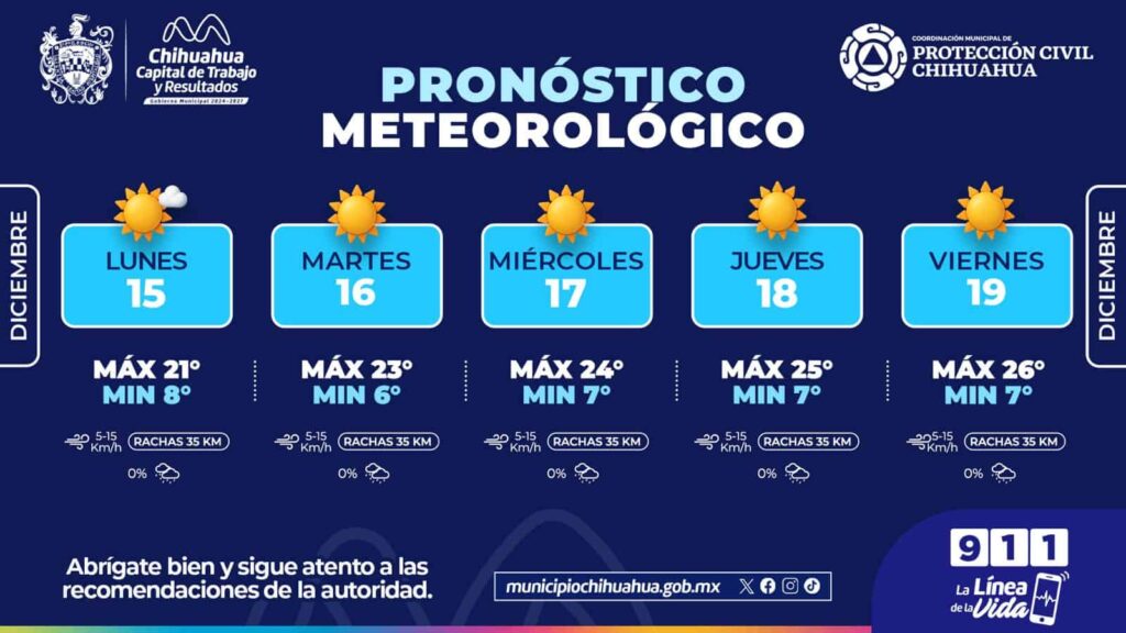 Semana con mañanas frescas y cielos despejados en la capital