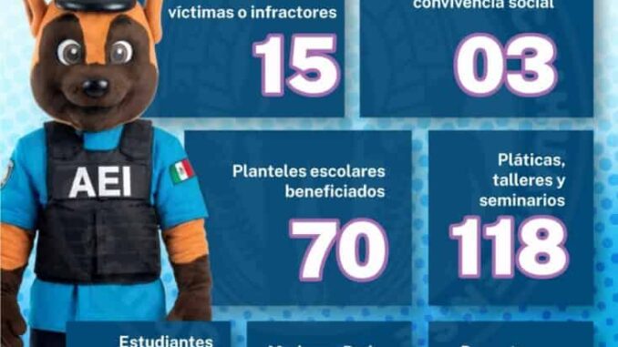 atiende-goechi-en-marzo-a-7-mil-803-estudiantes-con-mensaje-preventivo-contra-violencias.jpg Atiende GOECHI en marzo a 7 mil 803 estudiantes con mensaje preventivo contra violencias