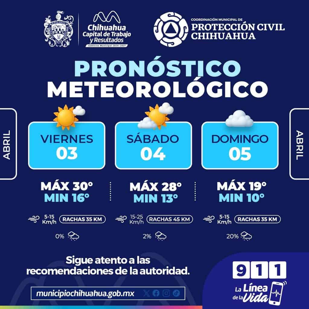 Calor y probabilidad de lluvias ligeras para este fin de semana en la capital