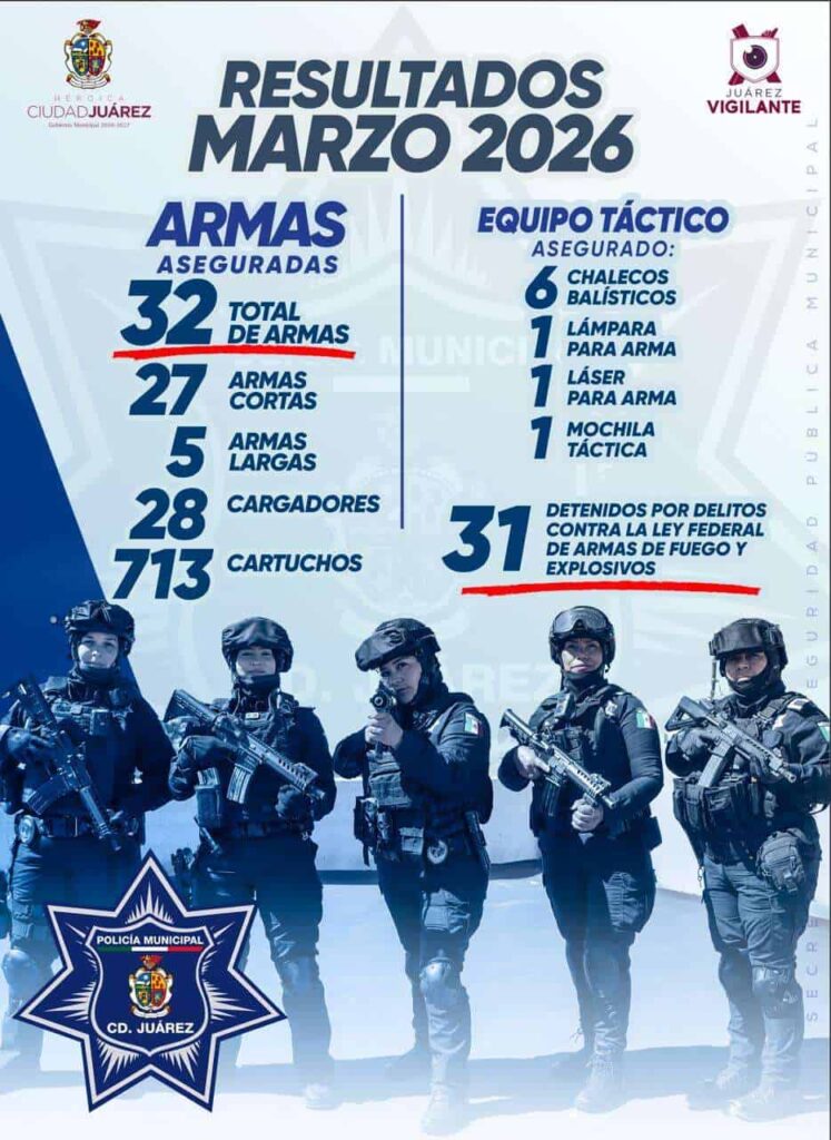 Decomisan 32 armas y detienen a 31 personas en operativos de abril
