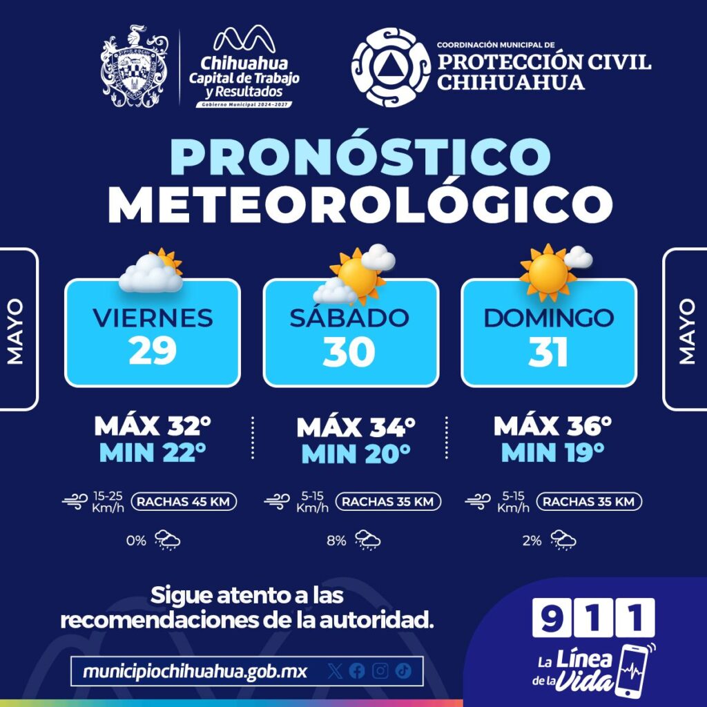 Prevén fin de semana caluroso en la capital
