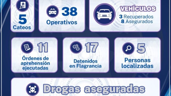 comparte-aei-noroeste-resultados-en-el-combate-a-los-delitos-en-mayo.jpg Comparte AEI Noroeste resultados en el combate a los delitos en mayo